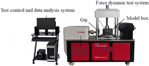 Figure from article: Experimental study on...