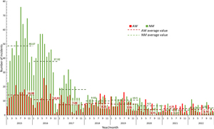 Figure from article: Time series analysis of...