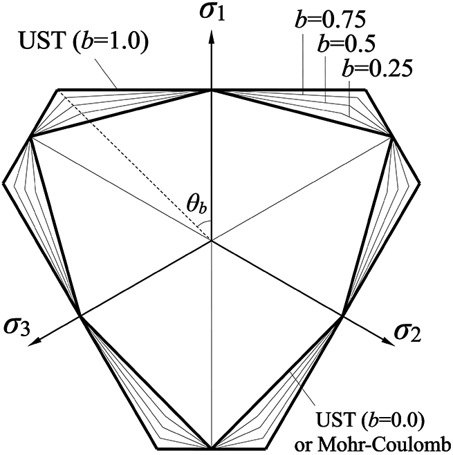 Figure from article: Effect of intermediate...