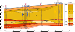 Figure from article: Assessment of shear...