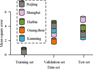 Figure from article: Analysis of building energy...