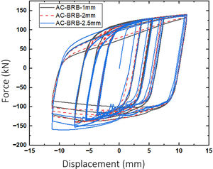 Figure from article: Exploring the potential:...