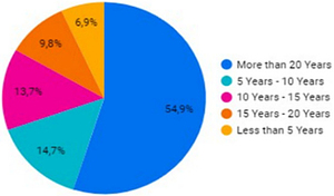 Figure from article: Improving the cost...