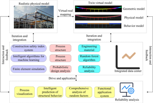 Figure from article: Digital twin-based...