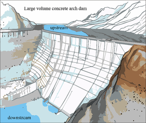 Figure from article: Application of pre-embedded...