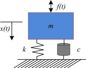Figure from article: SSI improved algorithm...
