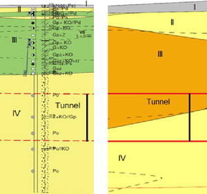 Figure from article: Longitudinal settlements...