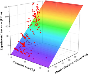 Figure from article: Time-varying probability...