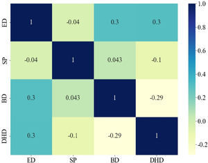 Figure from article: Research on deep excavation...