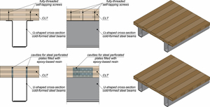 Figure from article: Numerical investigation of...