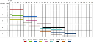 Figure from article: Reactive scheduling of...