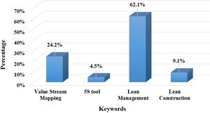 Figure from article: Application of SWOT...