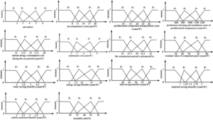 Figure from article: Research on suitability...