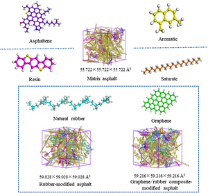 Figure from article: Research on the mechanism...