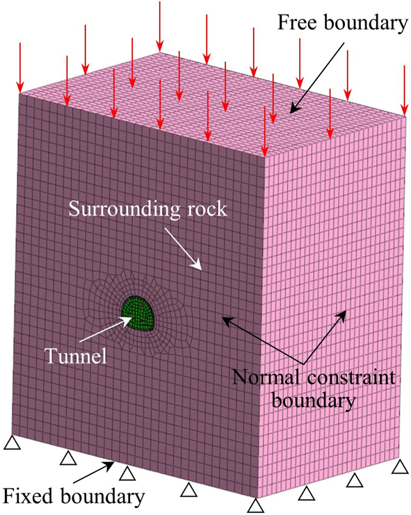 Figure from article: Investigation on the force...