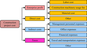 Figure from article: Multi-objective...