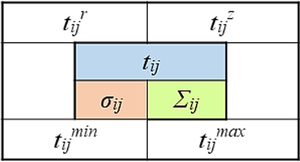 Figure from article: Scheduling with the...