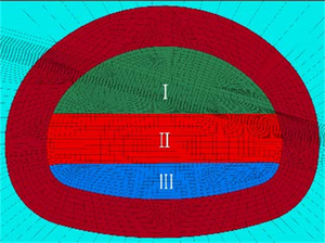 Figure from article: Influence of Alkali...