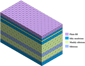 Figure from article: The optimal design of deep...