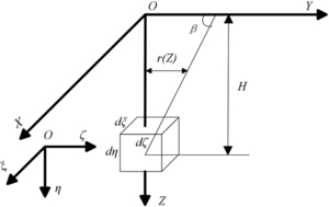 Figure from article: Surface settlement...
