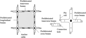 Figure from article: Calculation method of...