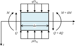 Figure from article: Research on the mechanical...