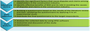 Figure from article: Benefits of building...