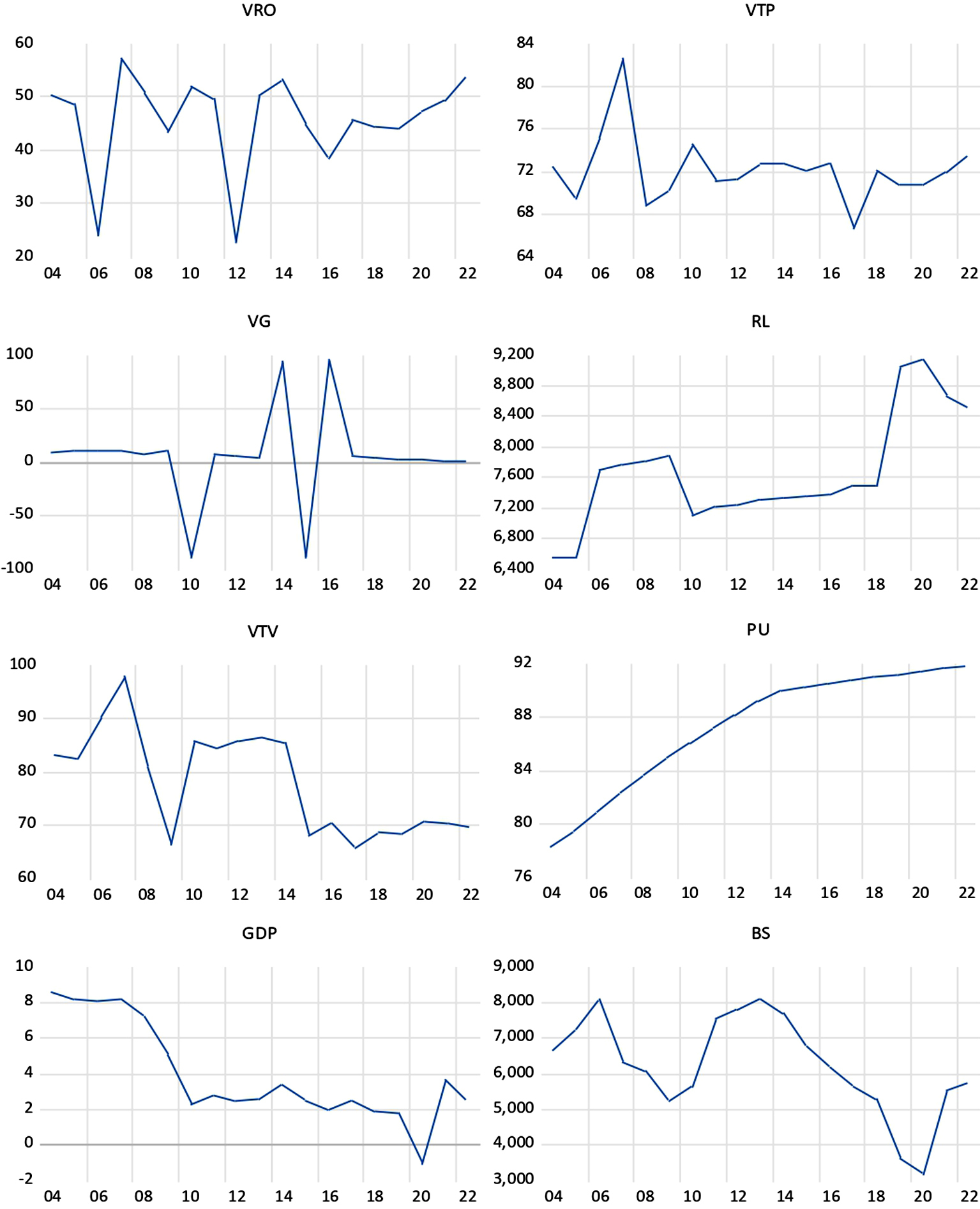 Figure from article: The impact of macroeconomic...