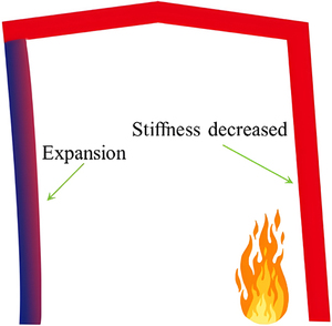 Figure from article: Thermal-mechanical...
