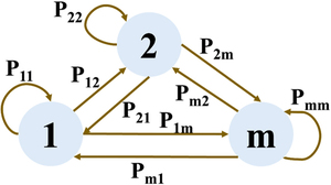 Figure from article: Determining the duration of...