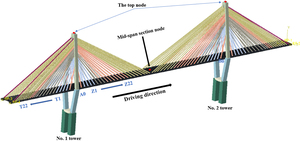 Figure from article: Vehicle-bridge coupled...