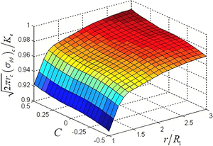 Figure from article: The influence of T-stress...