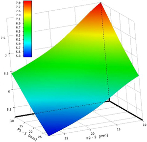 Figure from article: A study on cage design and...