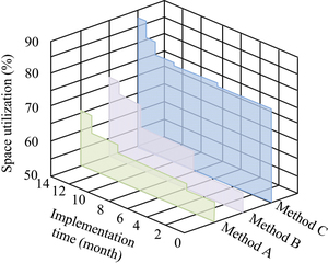 Figure from article: Digital collaborative space...