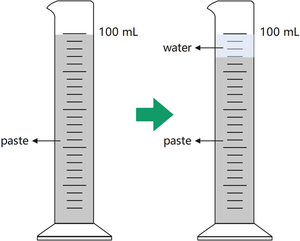 Figure from article: Bleeding and rheological...