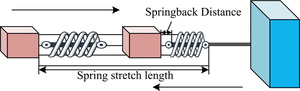 Figure from article: Concrete and strength...