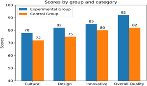 Figure from article: Teaching practice of...