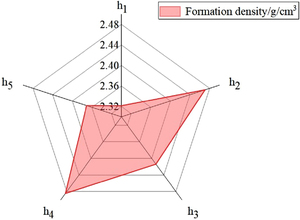 Figure from article: The sealing properties of...