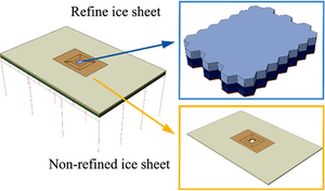 Figure from article: Comprehensive analysis of...