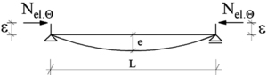 Figure from article: Critical temperature...