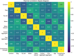 Figure from article: Application of machine...
