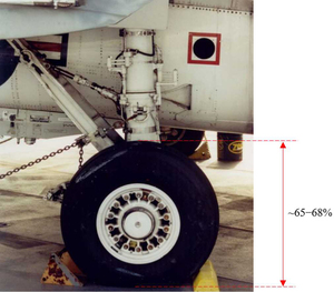 Figure from article: Numerical analysis of...