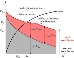 Figure from article: EN 1992-1-1:2023 - a new...