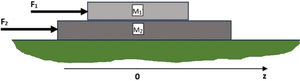 Figure from article: Method of modelling...