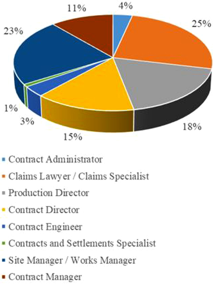 Figure from article: Expert assessment of...