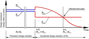 Figure from article: Punching shear of RC slabs...