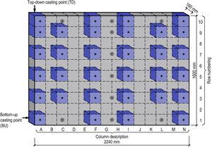 Figure from article: Bottom-up casting of...