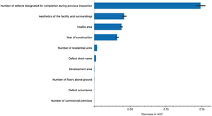 Figure from article: Application of machine...