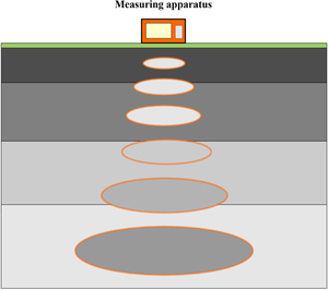 Figure from article: Interpretation challenges...