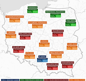 Figure from article: Road investments in Poland...